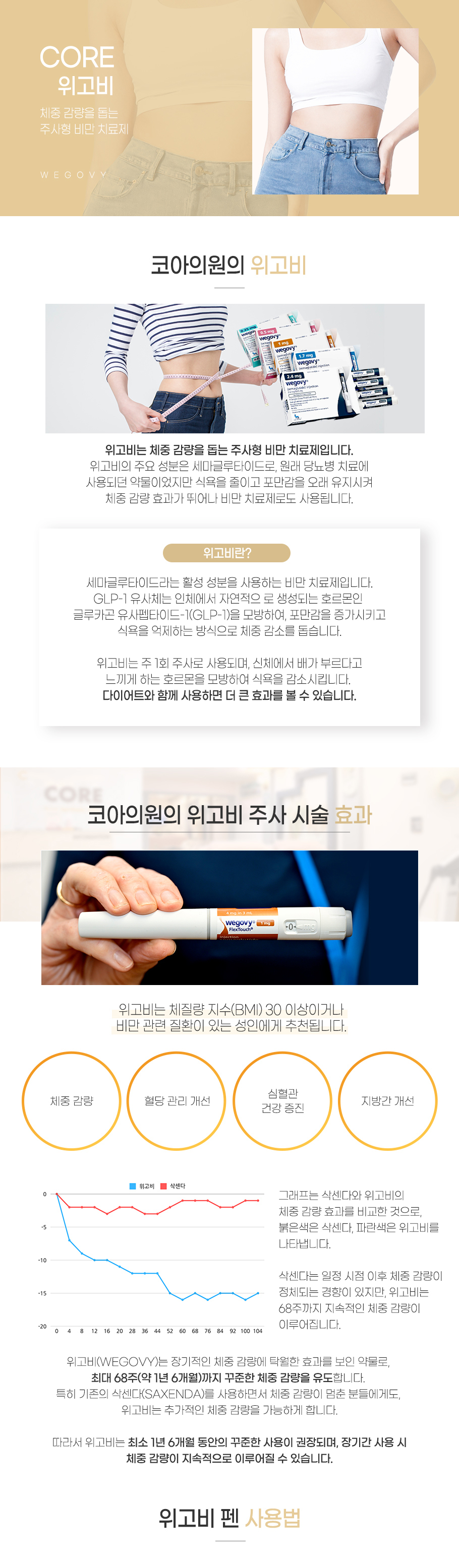 비만클리닉