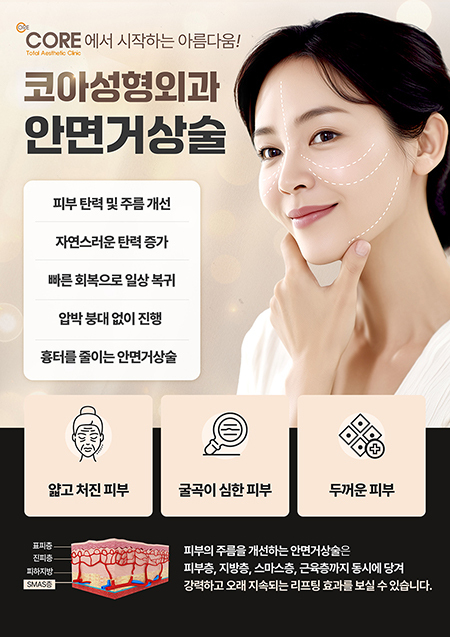 안면거상술